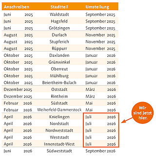 TSK: Wir sind jetzt hier JULI