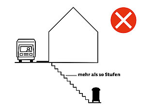 Standplatz Beispiel 2