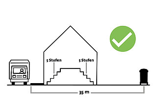 Standplatz Bespiel 1